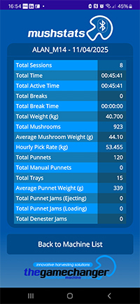Session Data