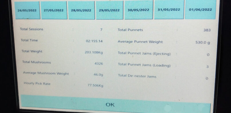 Gamechanger Daily Rate Screen